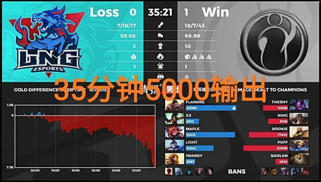 LNG打野Xx嘴臭开喷IG教练，被IGpuff虐泉教做人