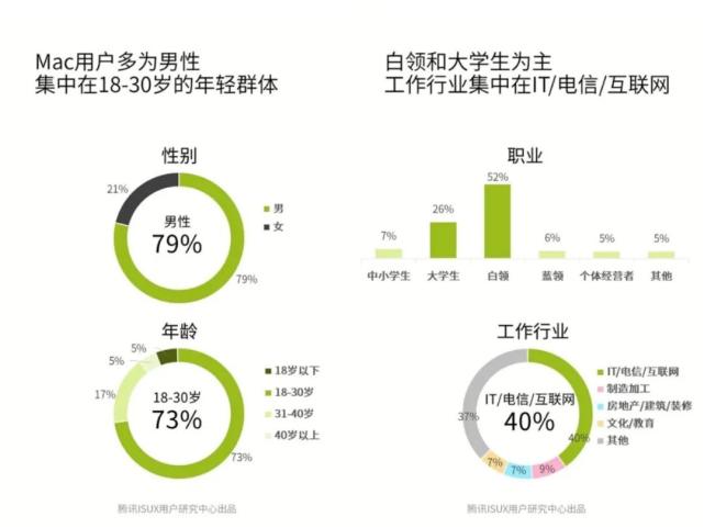 Bye Bye X86 苹果自研mac处理器的是与非 腾讯网