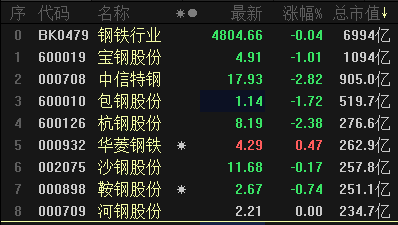 钢铁行业遇上IDC 数字化转型潮流成刚需