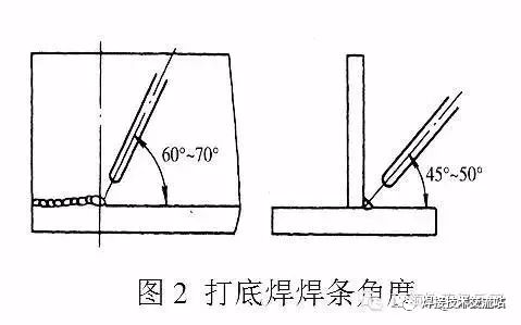 焊條電弧焊的角焊縫就是這麼簡單