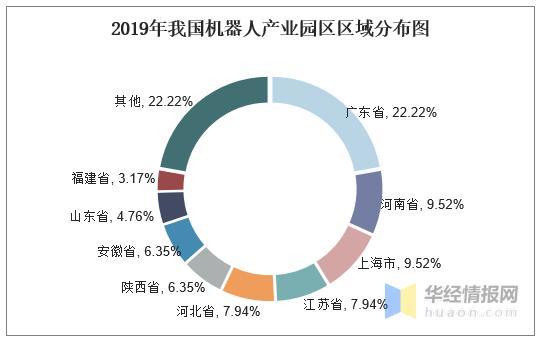 上海产业合作促进中心-产业升级、转移、合作