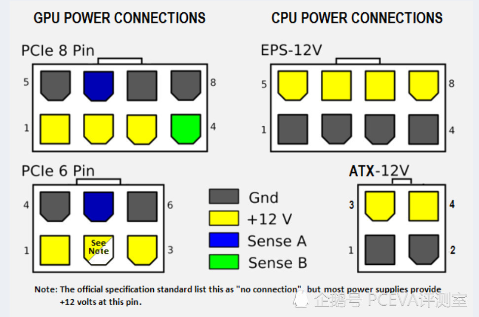 双8pin不够?nvidia或为ampere显卡祭出12pin供电接口