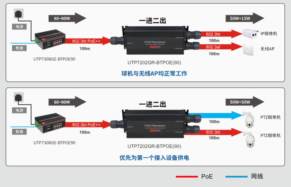  802 3bt poe 