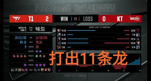 LCK这次不是运营了！T1和KT开启大乱斗模式，疯狂刷伤害输出！