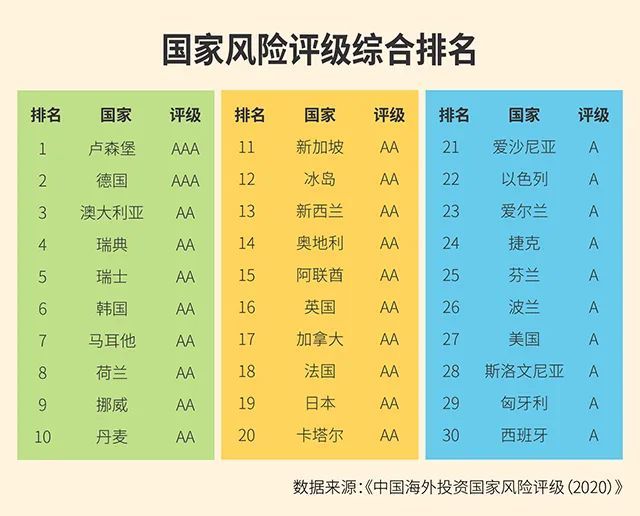 投资风险排行_最新风险投资机构联系方式名单大全