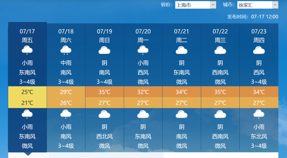 上海徐家汇|上海要入秋？徐家汇已连凉三天，网友：从没见过这么冷的三伏