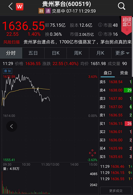 刚刚 A股冲高回落 央妈又出手 释放00亿 机构 回调并不意味牛市结束 00亿新基金紧急驰援 调整是建仓良机 腾讯新闻