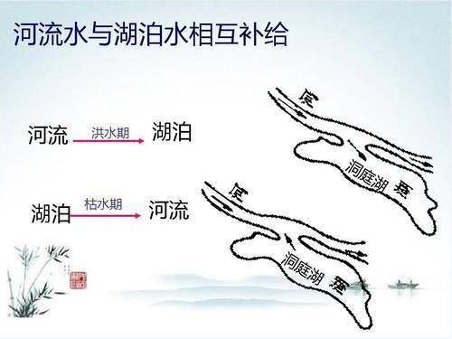 三峡大坝|三峡大坝为什么不在汛期前把水放空？