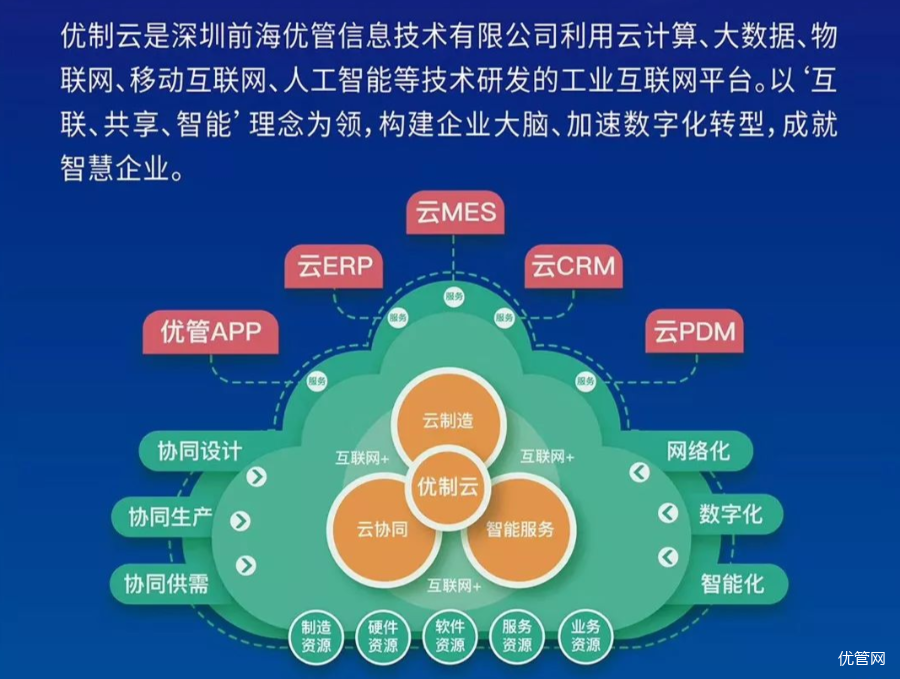 从数字经济五要素看智慧城市产业的发展