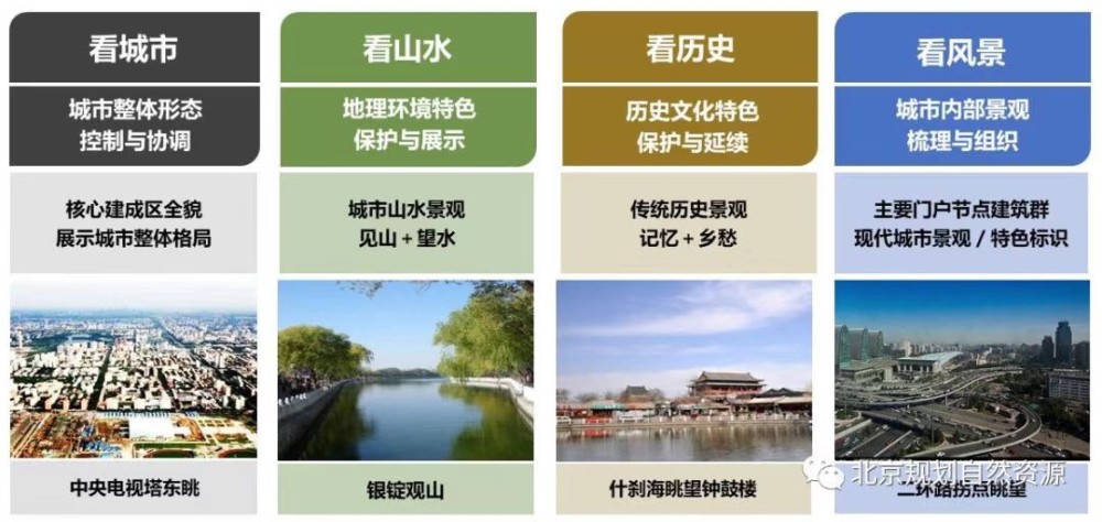 北京|展现最美天际线！北京城市设计新规编制完成