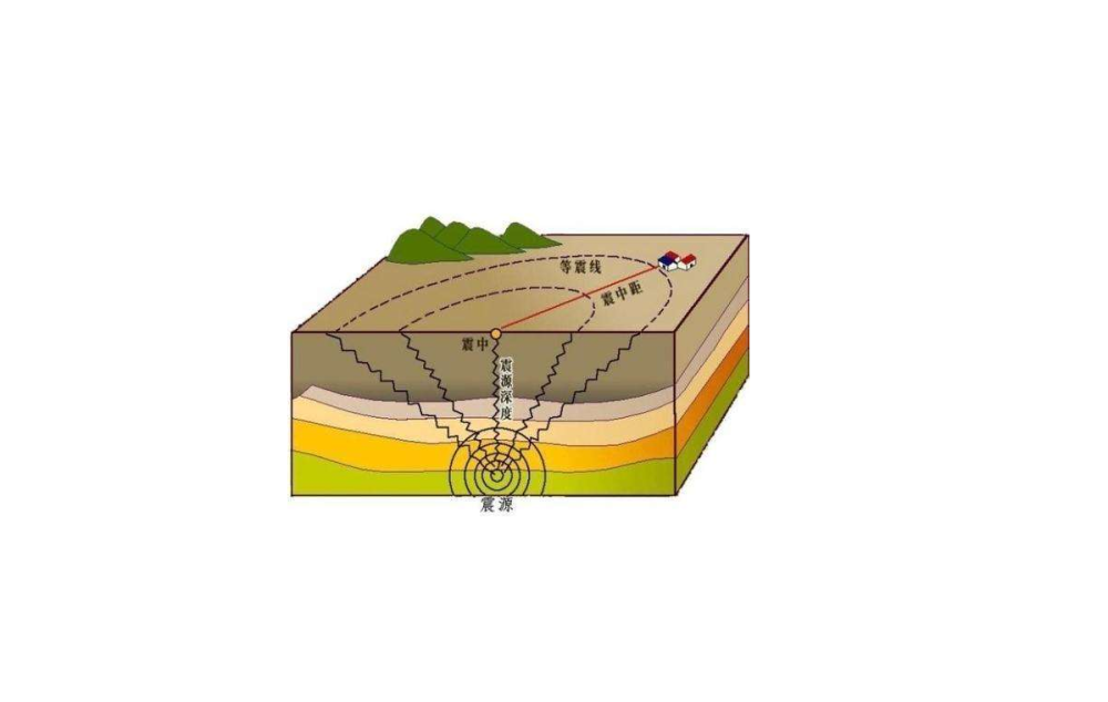 地震|7级大地震！可能有局部海啸，2020年地球又在活跃了？