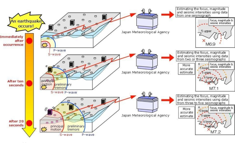 地震|7级大地震！可能有局部海啸，2020年地球又在活跃了？