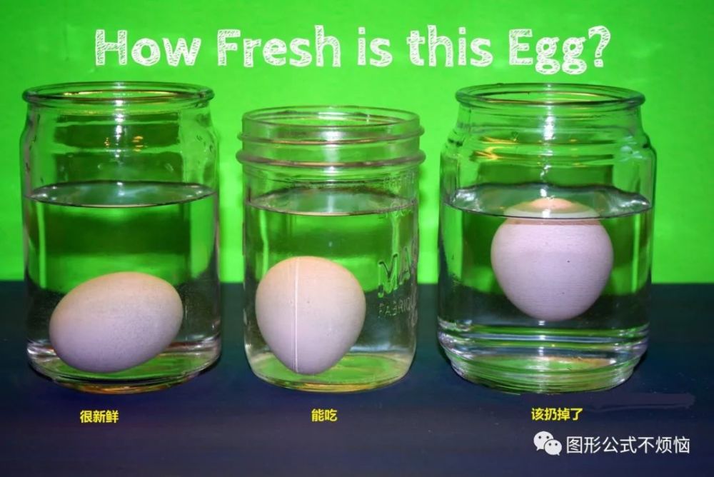 鸡蛋|如何用一杯水挑出最新鲜的蛋？挑鸡蛋终极秘诀请收好