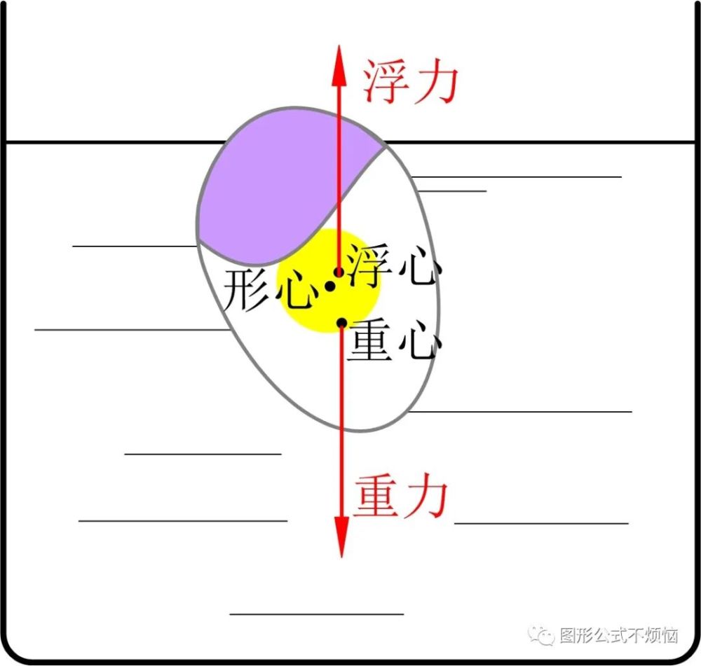 鸡蛋|如何用一杯水挑出最新鲜的蛋？挑鸡蛋终极秘诀请收好