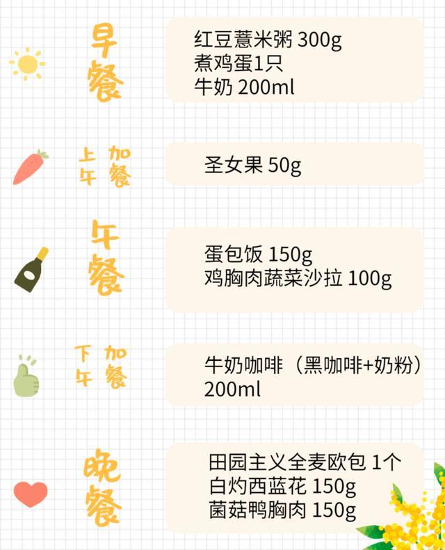 一週7天超易上手的21餐減脂食譜在這