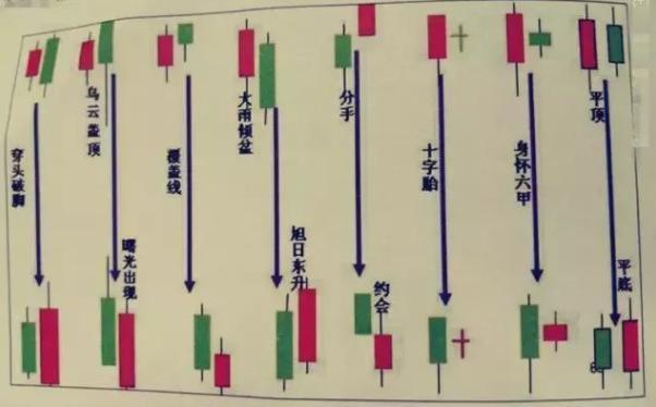 欧阳晓沫:新手看盘k线形态,防止被套最重要的影线易懂技巧