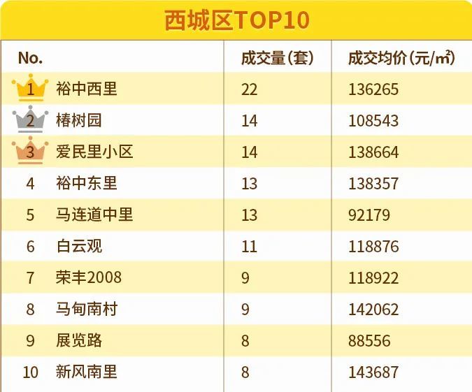 北京|6月北京11区均价下跌！涨幅最大的竟然是这两区