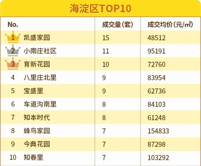 北京|6月北京11区均价下跌！涨幅最大的竟然是这两区