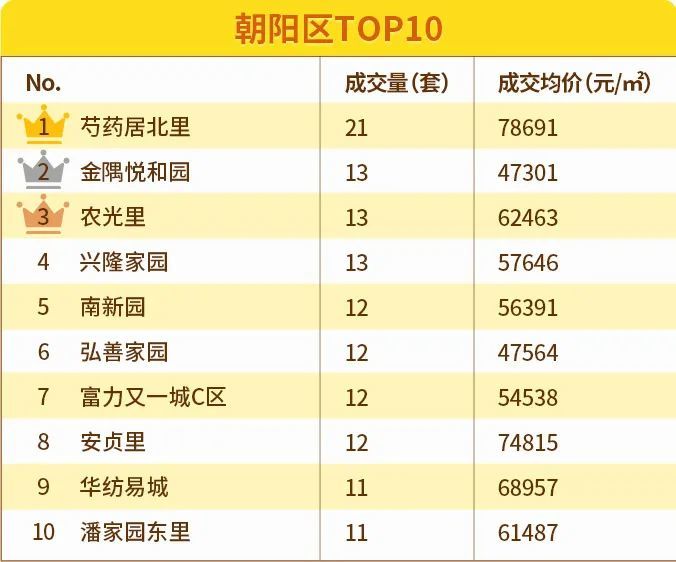 北京|6月北京11区均价下跌！涨幅最大的竟然是这两区