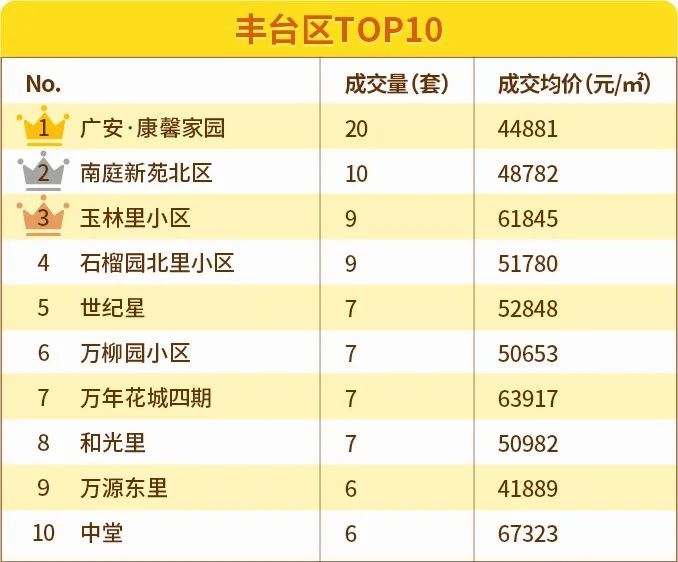 北京|6月北京11区均价下跌！涨幅最大的竟然是这两区