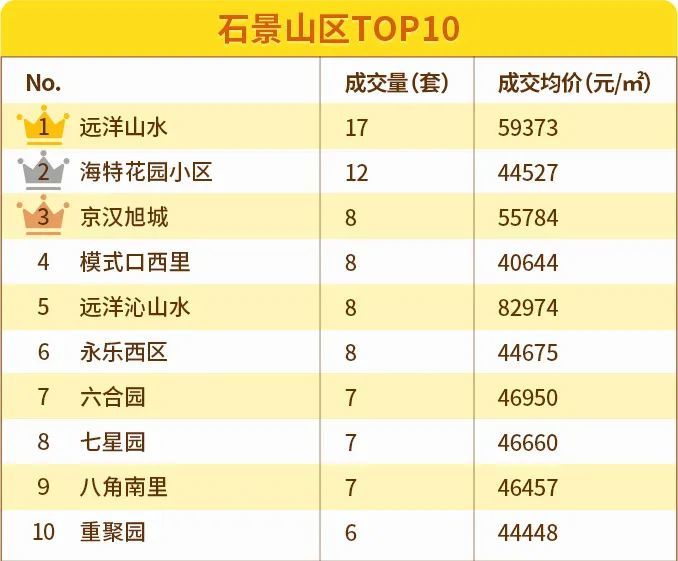 北京|6月北京11区均价下跌！涨幅最大的竟然是这两区