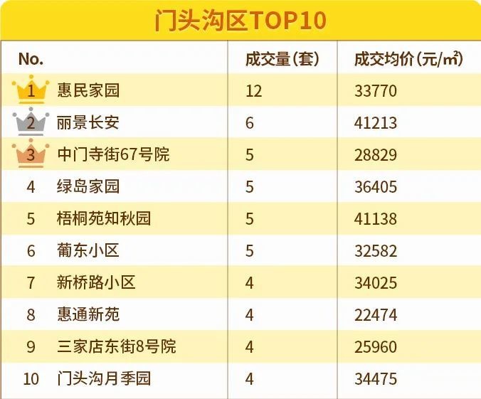 北京|6月北京11区均价下跌！涨幅最大的竟然是这两区