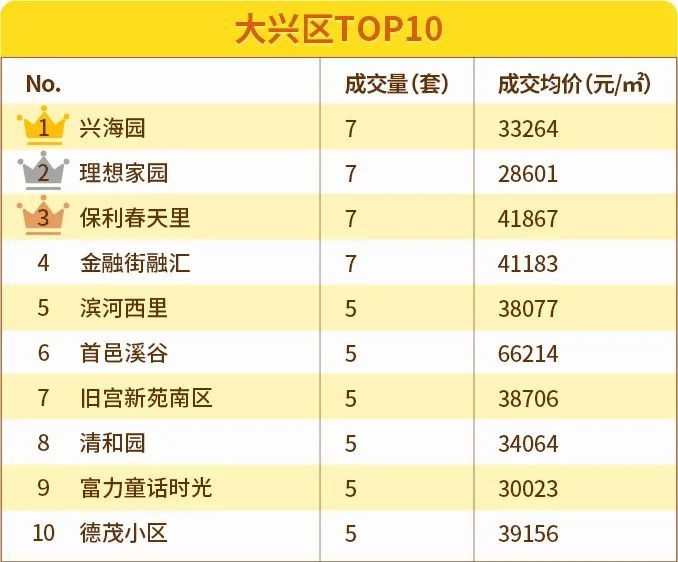 北京|6月北京11区均价下跌！涨幅最大的竟然是这两区
