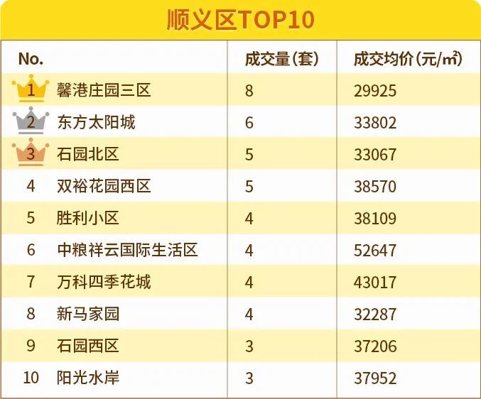 北京|6月北京11区均价下跌！涨幅最大的竟然是这两区