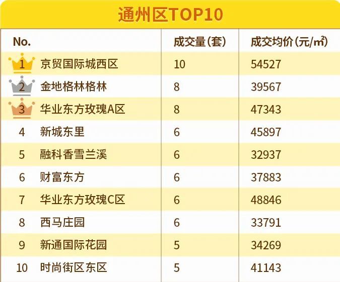 北京|6月北京11区均价下跌！涨幅最大的竟然是这两区