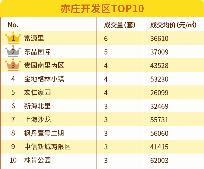 北京|6月北京11区均价下跌！涨幅最大的竟然是这两区