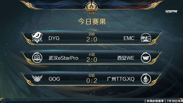 王者世冠赛战报：DYG久诚状态稳定，武汉E星强势回归