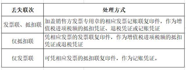 你丟一張就用另一張補上,你都丟了就用記賬聯複印件加蓋發票專用章