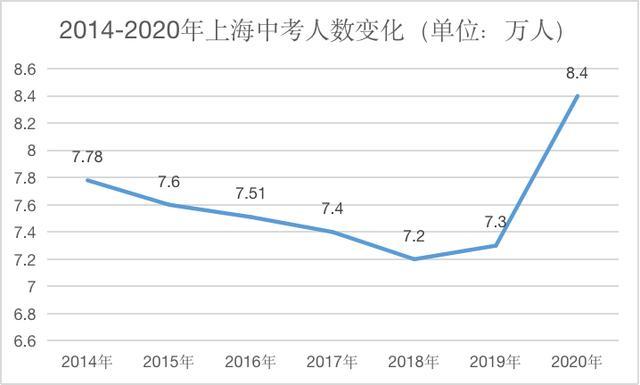 2020上海初中预录取_2020上海市徐汇中学自荐生预录取名单公布(2)
