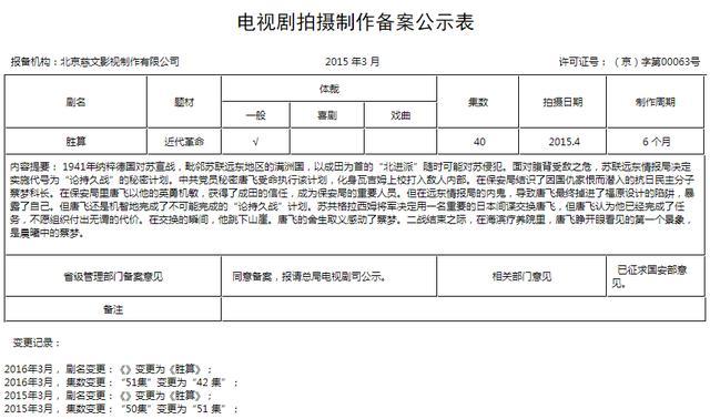 胜算有多难5年间有2位演职人员没等播出就去世了