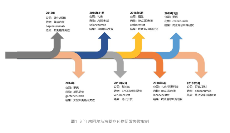 老年痴呆症|老年痴呆有多难治？美国总统也躲不过，几千亿美元打了水漂