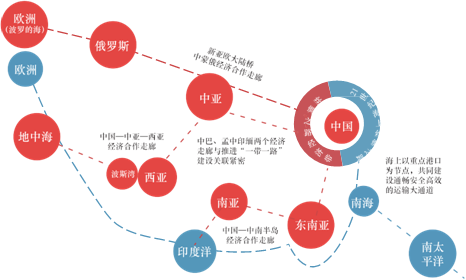 中巴经济走廊能源合作六周年记_腾讯新闻