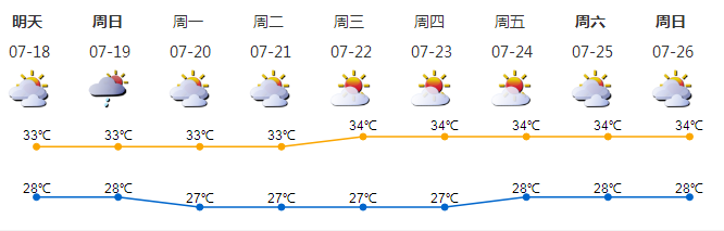 救 在身边 带你近距离了解福田区应急管理局 腾讯新闻