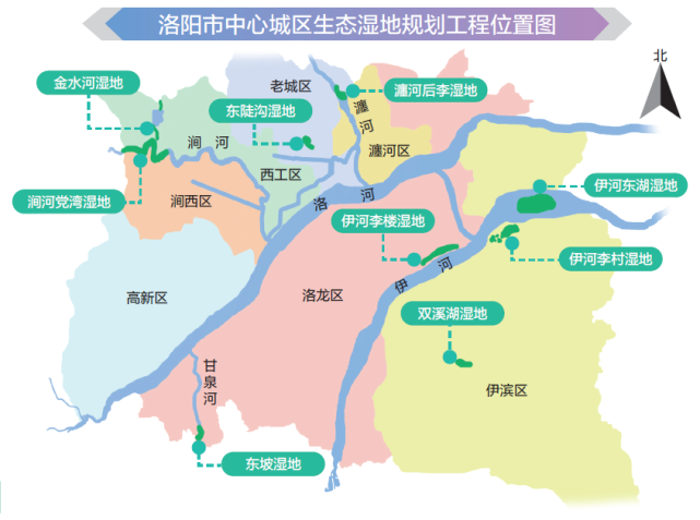 洛阳城区将新建9处湿地,看看有没有你家附近的