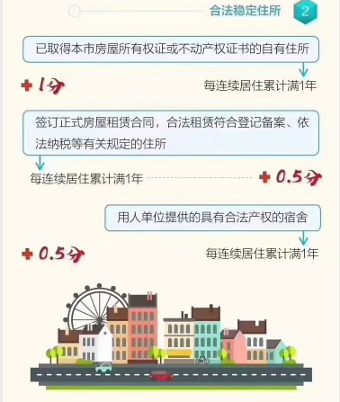 积分落户|北京积分落户今日开放申请报名，3分钟速读精简版落户细则