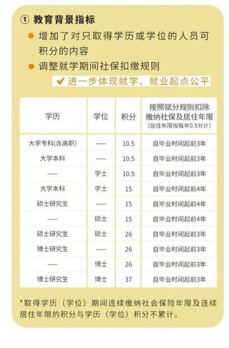 积分落户|北京积分落户今日开放申请报名，3分钟速读精简版落户细则