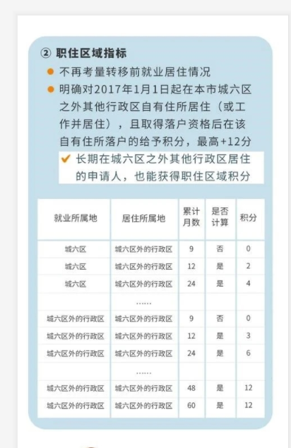 积分落户|北京积分落户今日开放申请报名，3分钟速读精简版落户细则