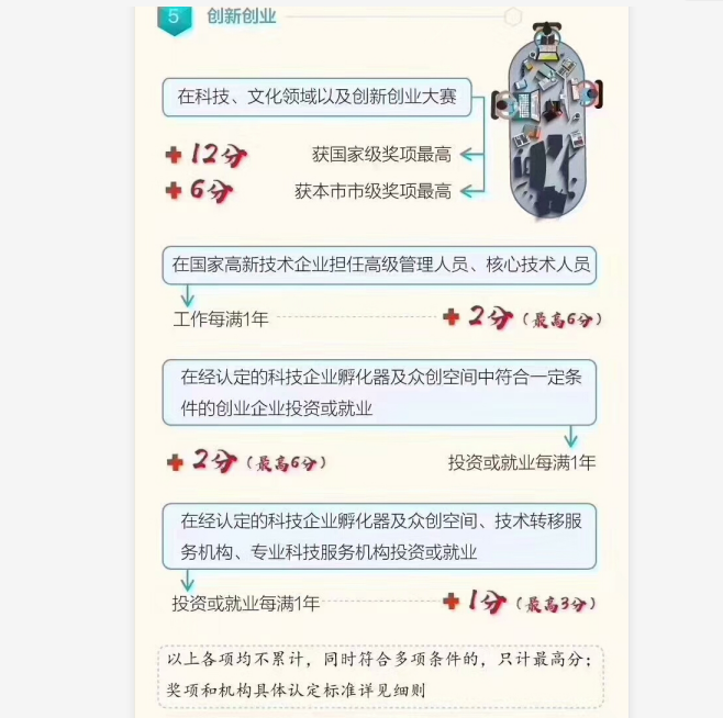 积分落户|北京积分落户今日开放申请报名，3分钟速读精简版落户细则