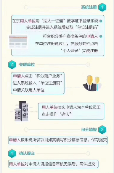 积分落户|北京积分落户今日开放申请报名，3分钟速读精简版落户细则