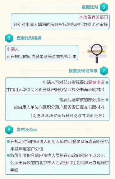积分落户|北京积分落户今日开放申请报名，3分钟速读精简版落户细则