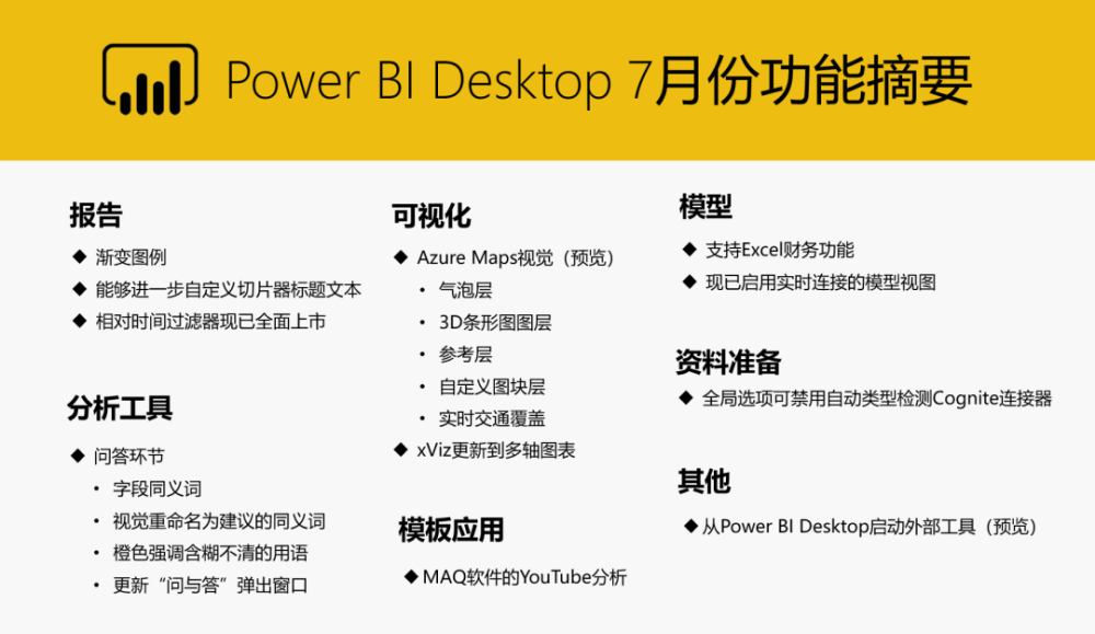 Power Bi 7月产品功能更新 腾讯新闻