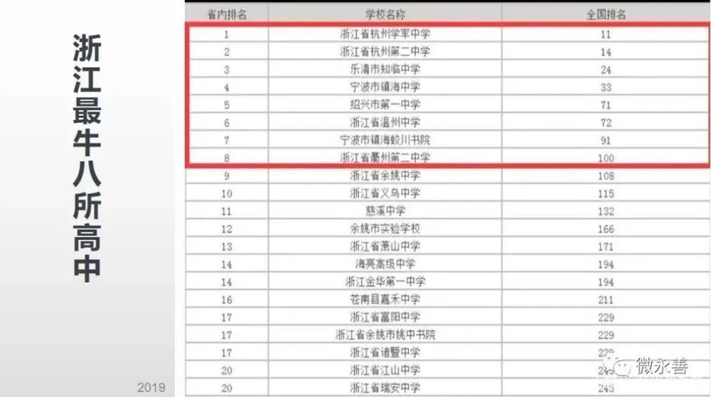 2020知临中学全国排名_速看!永善知临中学、上善中学面向全国公开选调6(2)