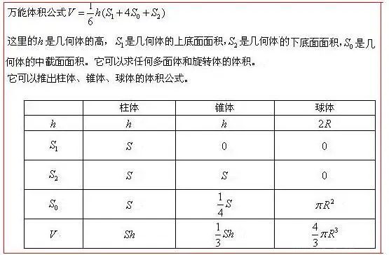 高中数学 简单几何体的面积与体积相关知识点整理 例题 腾讯新闻