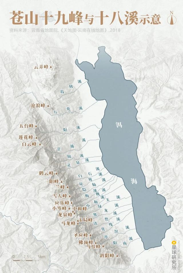 走去认识真正的大理