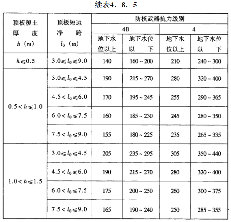 桩基防空地下室 需要同时考虑水浮力与人防组合吗 腾讯新闻