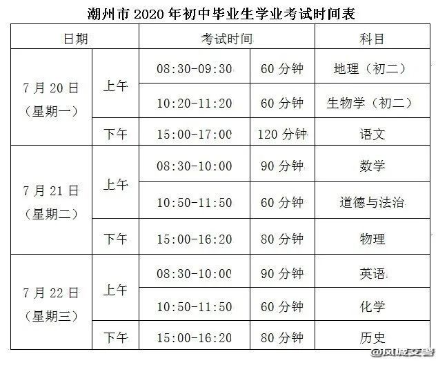 今年市城區共設有5個考點: 南春中學 城西中學 城基中學 高級實驗學校